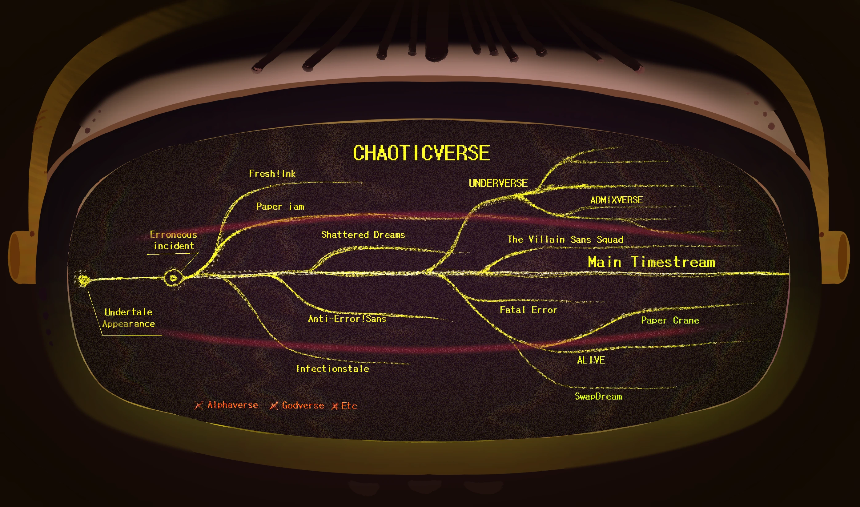 Chaoticverse Timestream